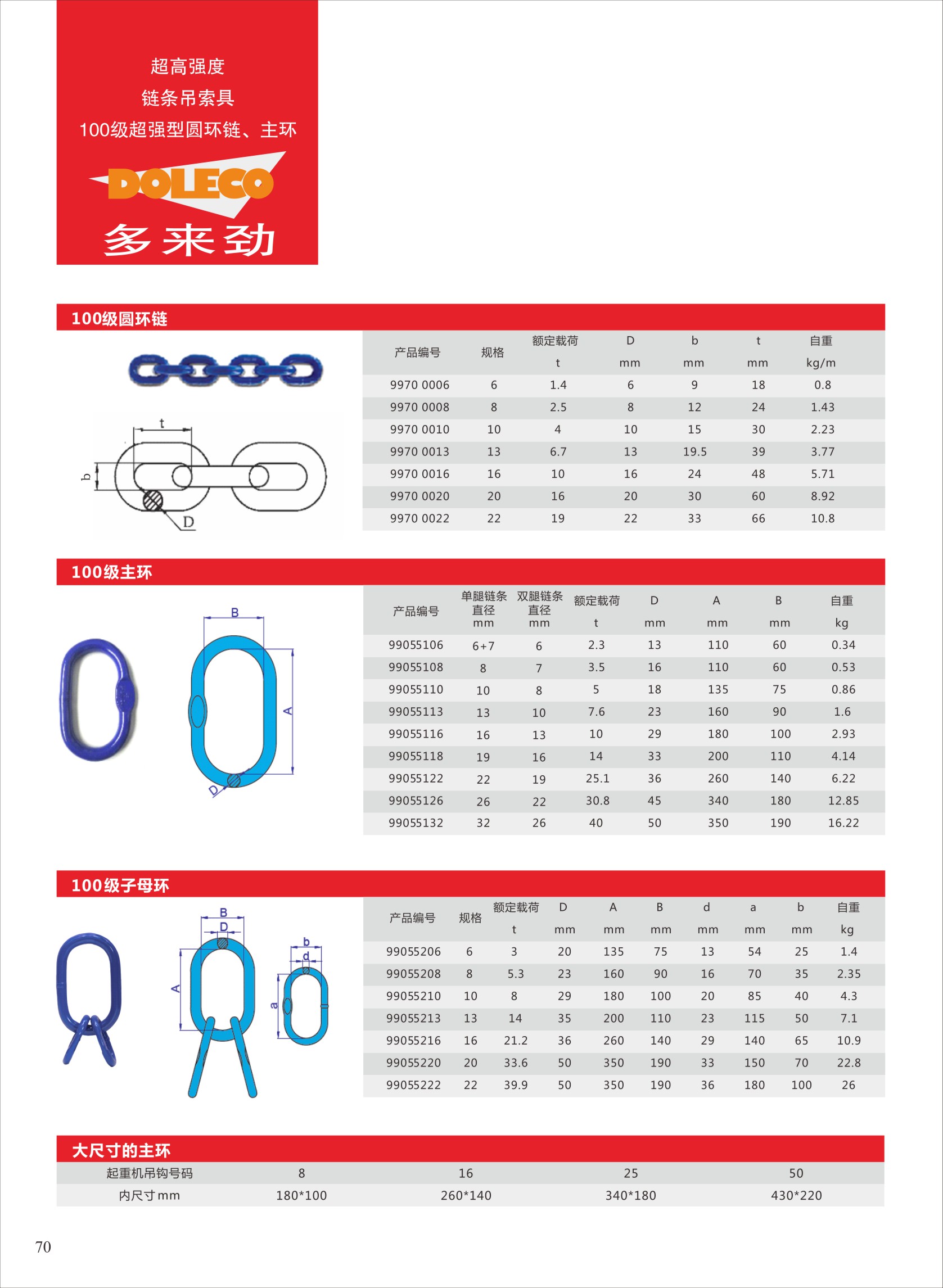 100级链条吊索具