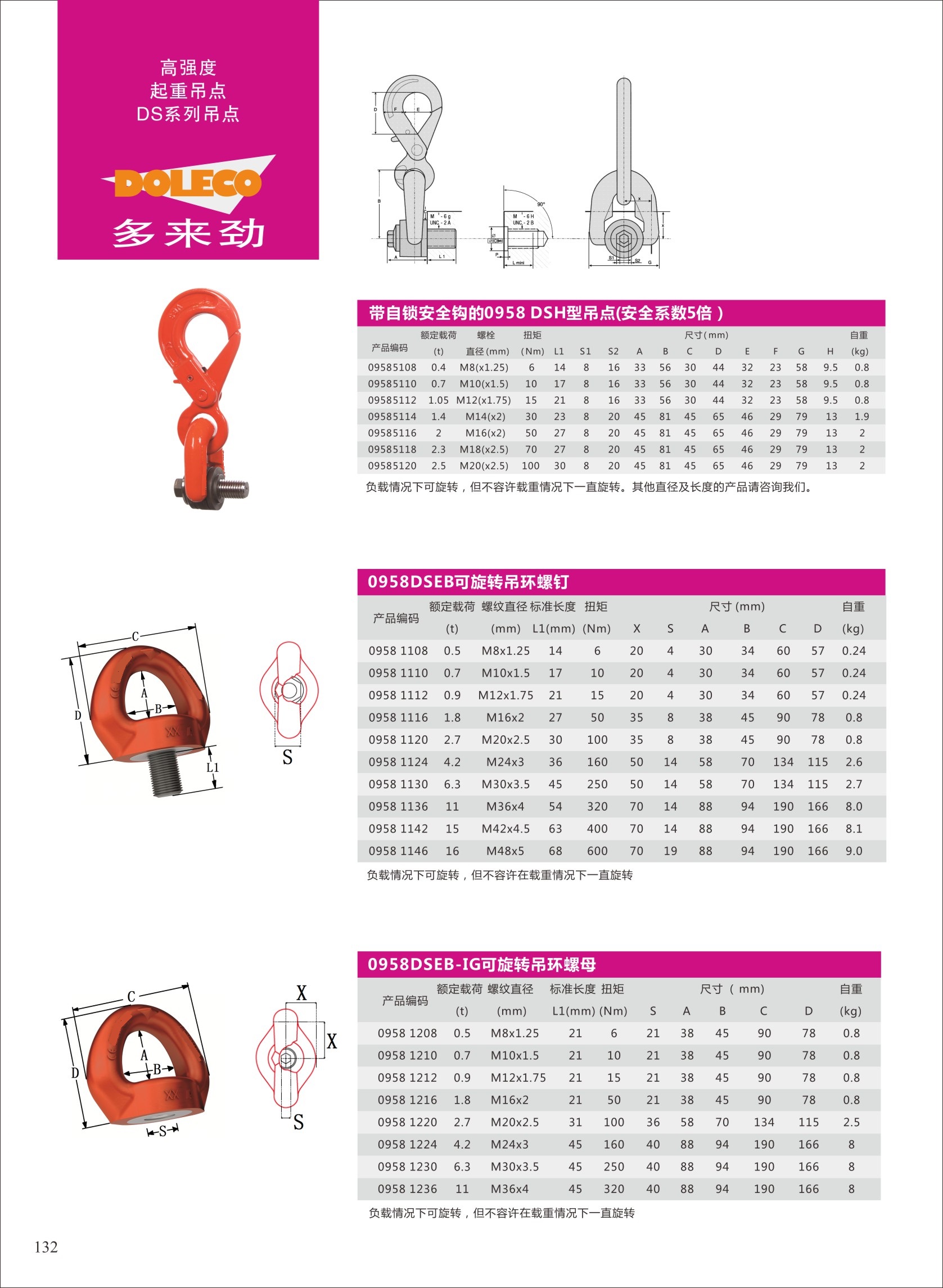 DS系列吊点