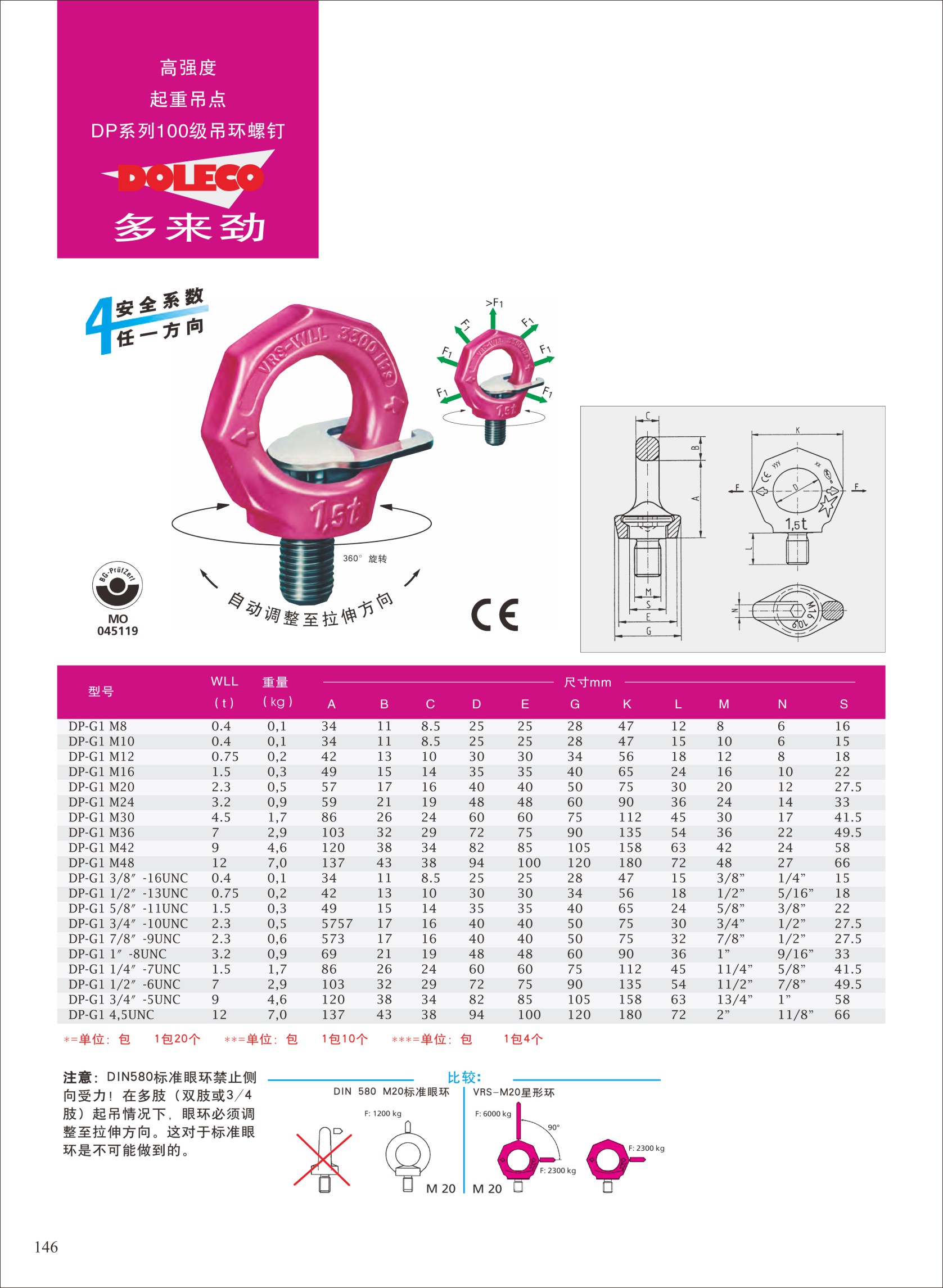 DP系列100级吊点