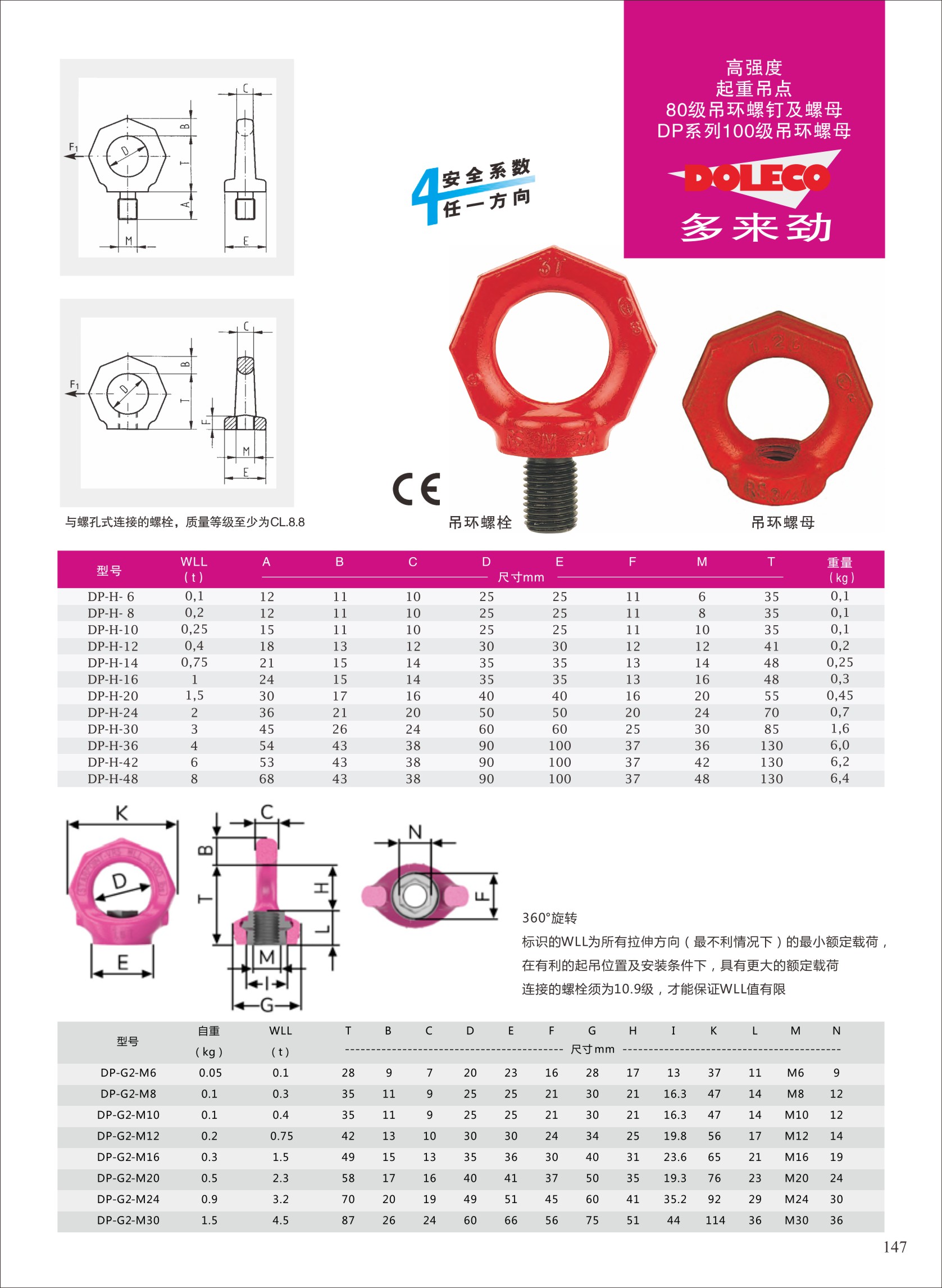 DP系列100级吊点