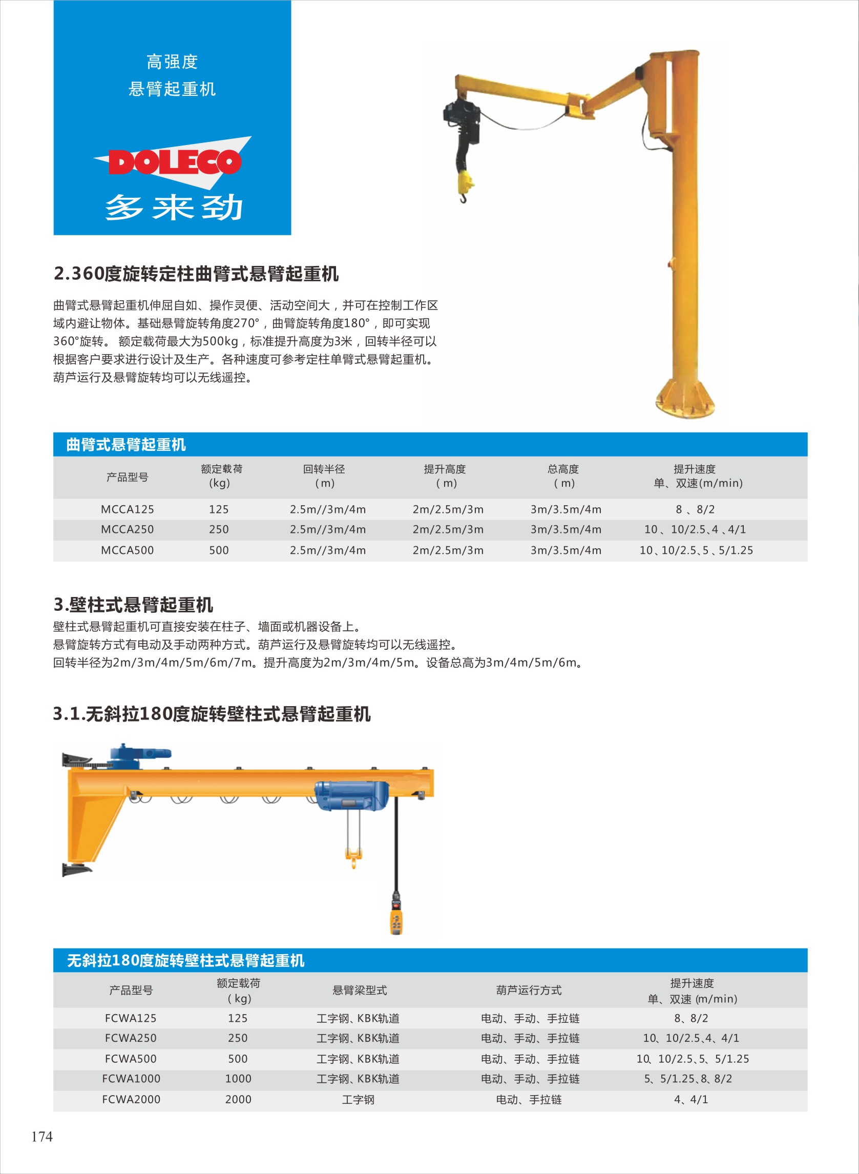 壁柱式悬臂起重机