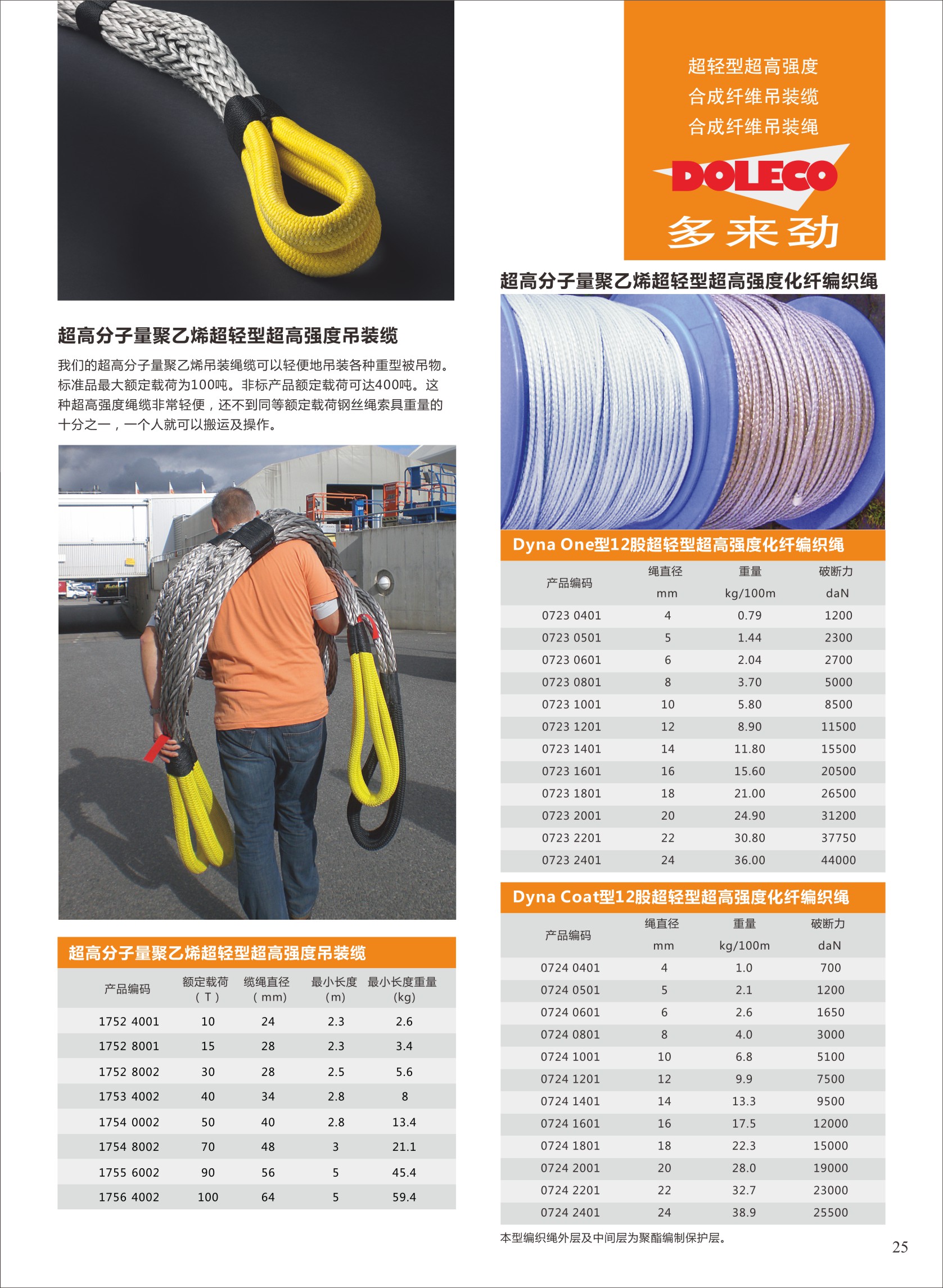 超轻型超高强度合成纤维绳缆