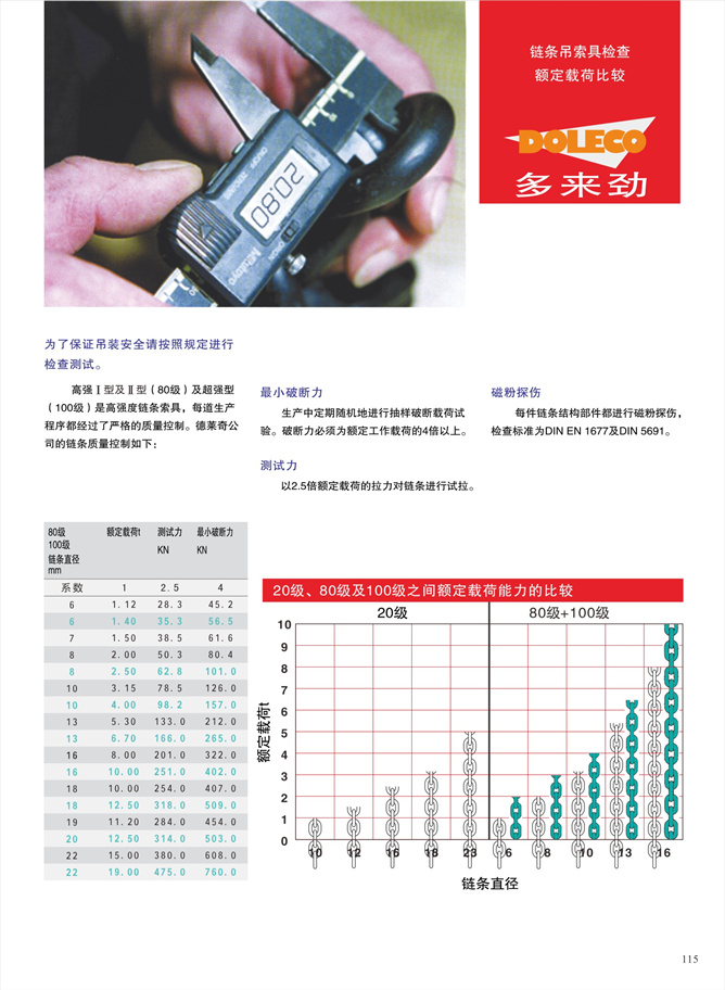 技术指南/安全使用规则